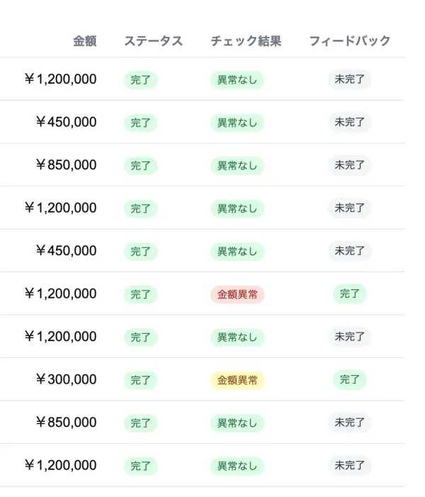 大量の請求書も、短時間で一次判定