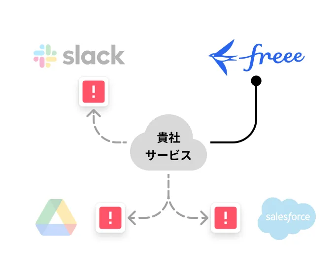 連携不足で失注・解約が発生してしまう...
